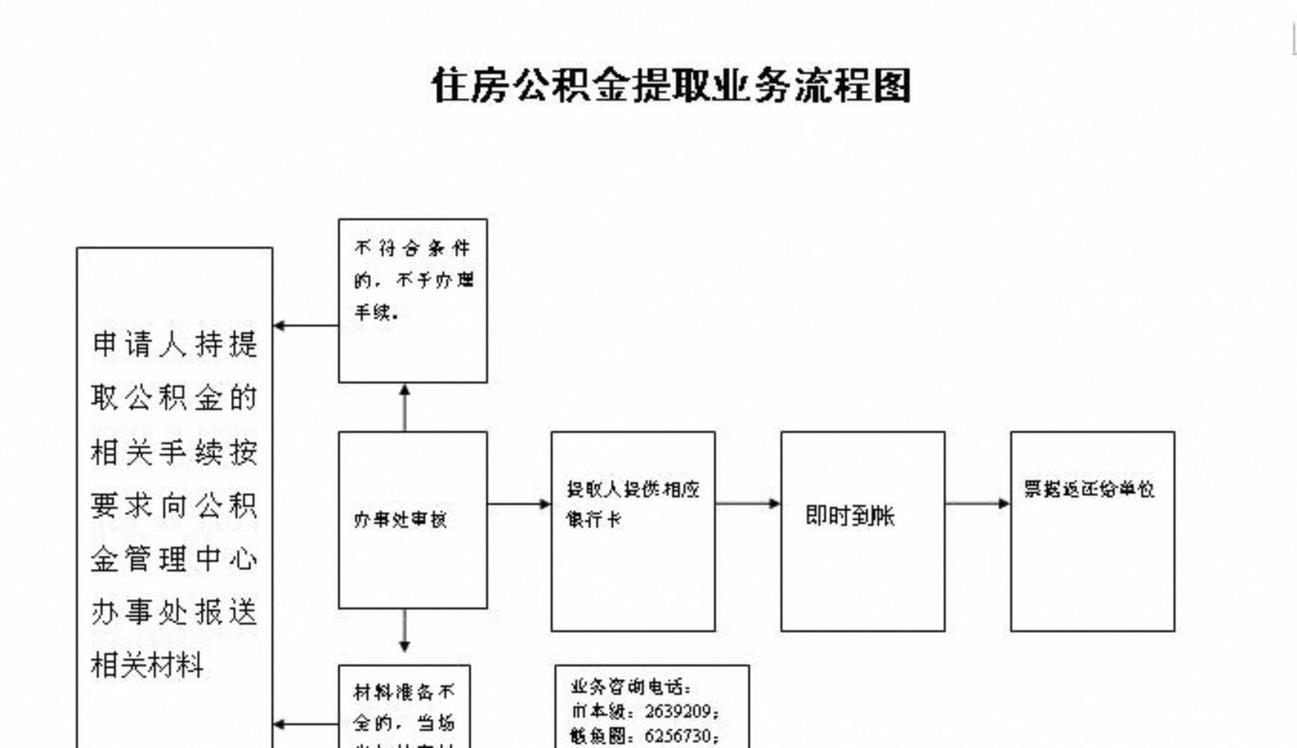 公积金提取需要哪些材料